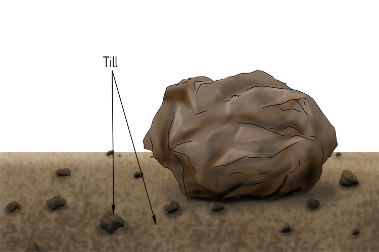 Till in glacial landscapes diagram